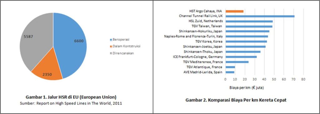 Jalur-HSR-dan-Komparasi-Biaya_by IUTRI